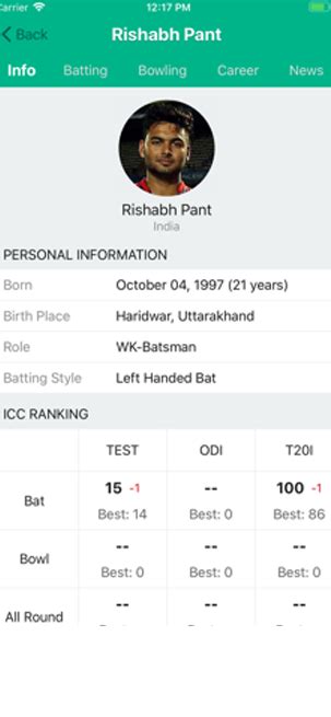 cricbuzz 333|Profile .